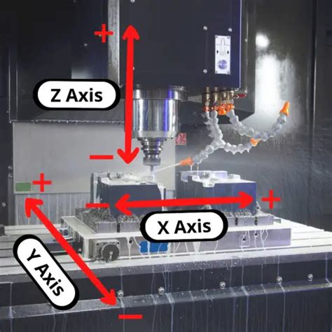 cnc z axis|Understanding the Z.